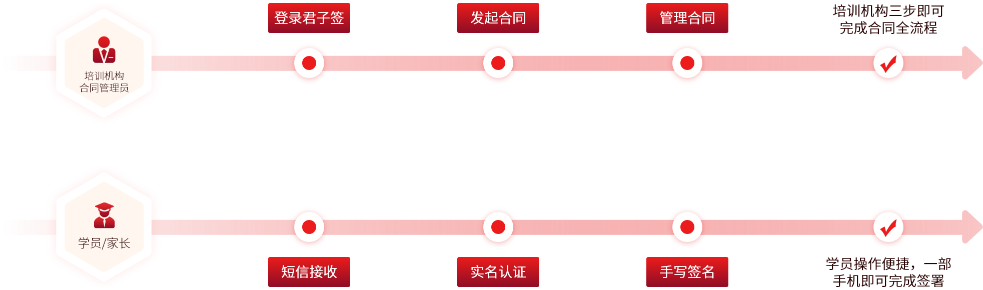 电子合同、电子签约混合云服务电子合同解决方案