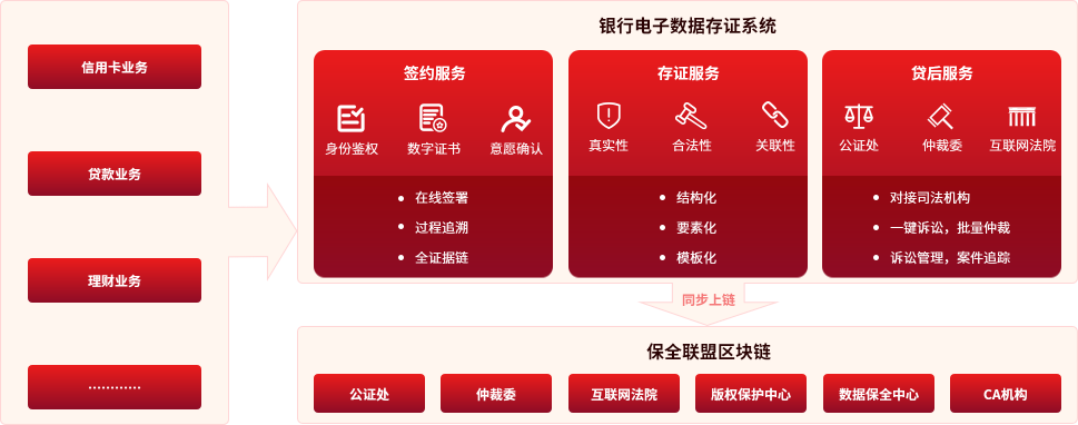 银行电子签约解决方案