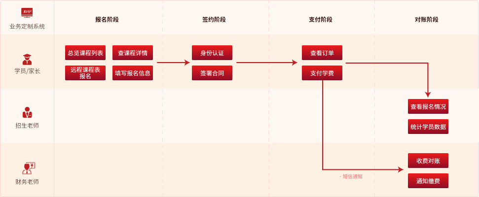 电子合同、电子签约Open API电子签约解决方案